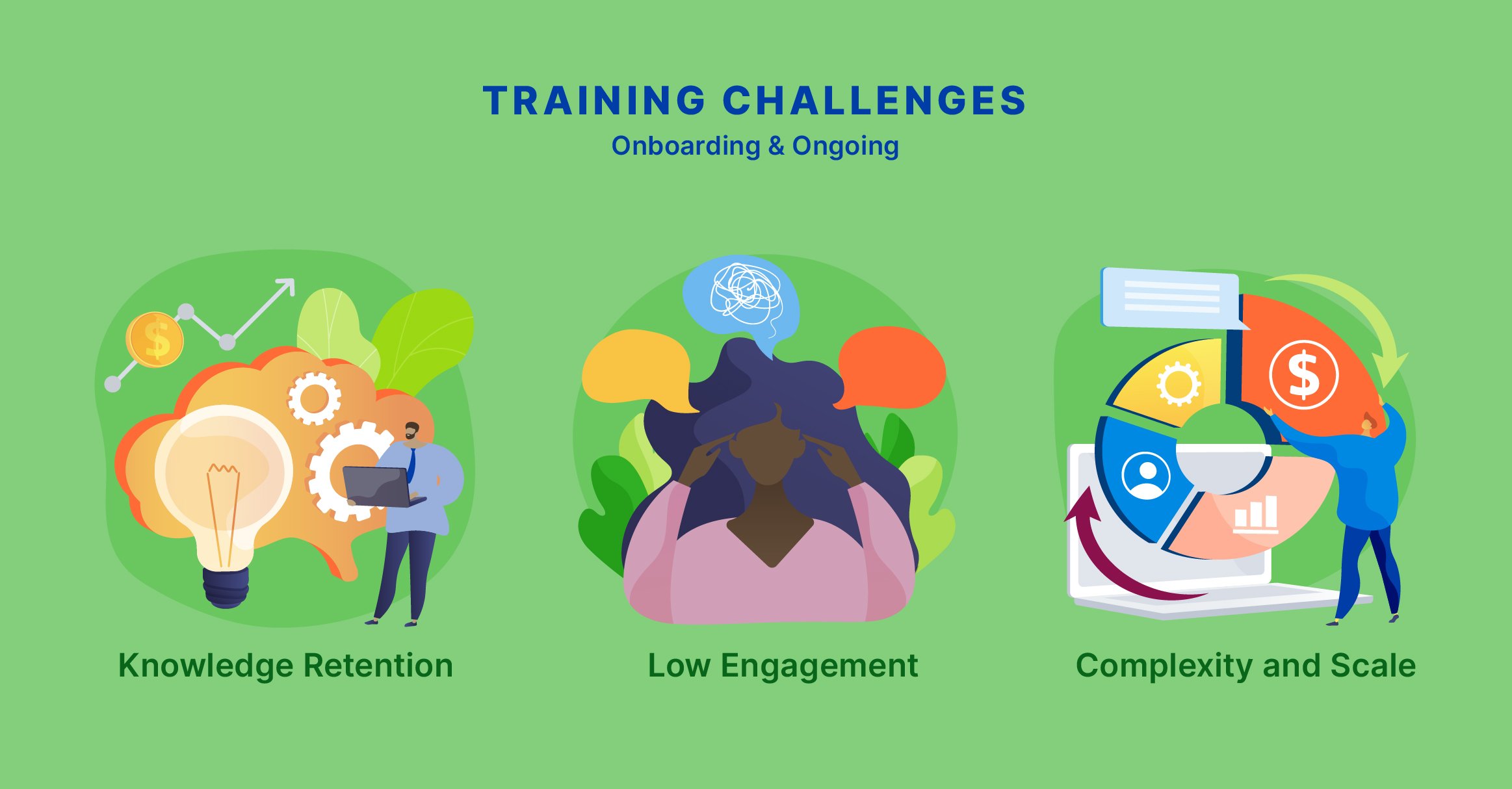 three training challenges, man standing by cloud, woman with speaking bubbles