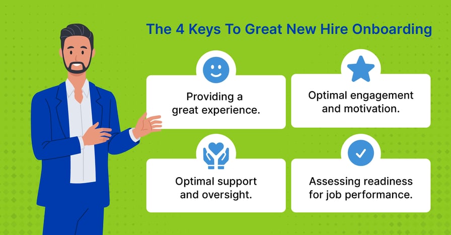 man standing showing steps for a great new hire onboarding process