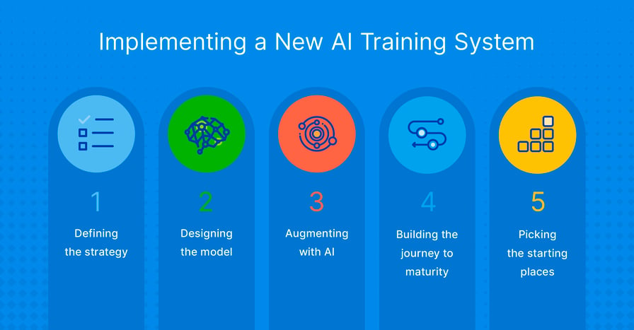 implementing a new ai training system with adaptive learning