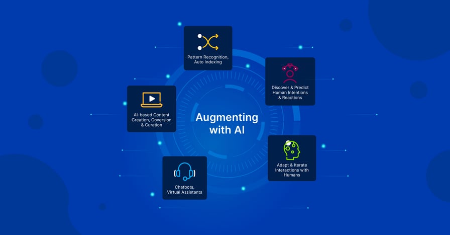 augmenting with artificial intelligence