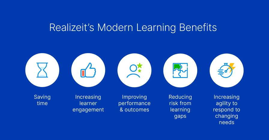 Realizeit's key features surpass traditional learning with 5 different points