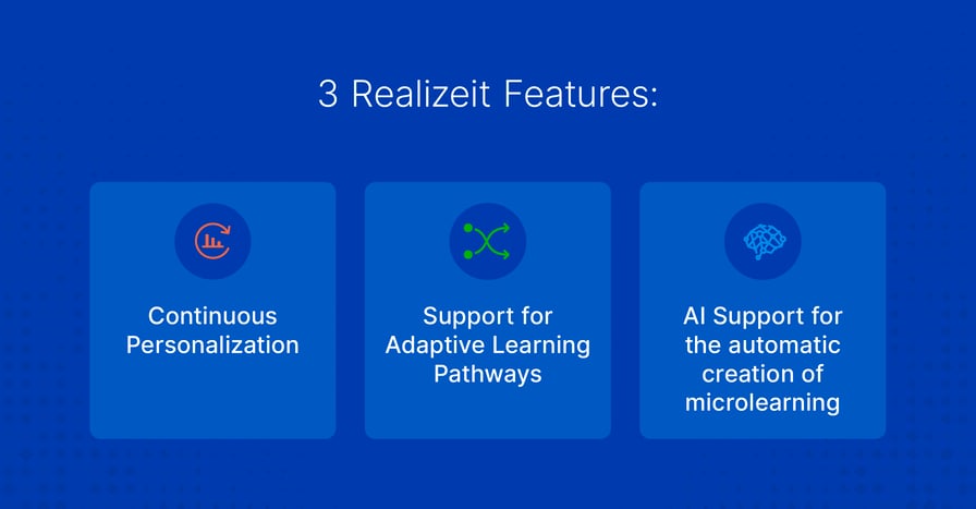 3 features from Realizeit's adaptive learning platforms'